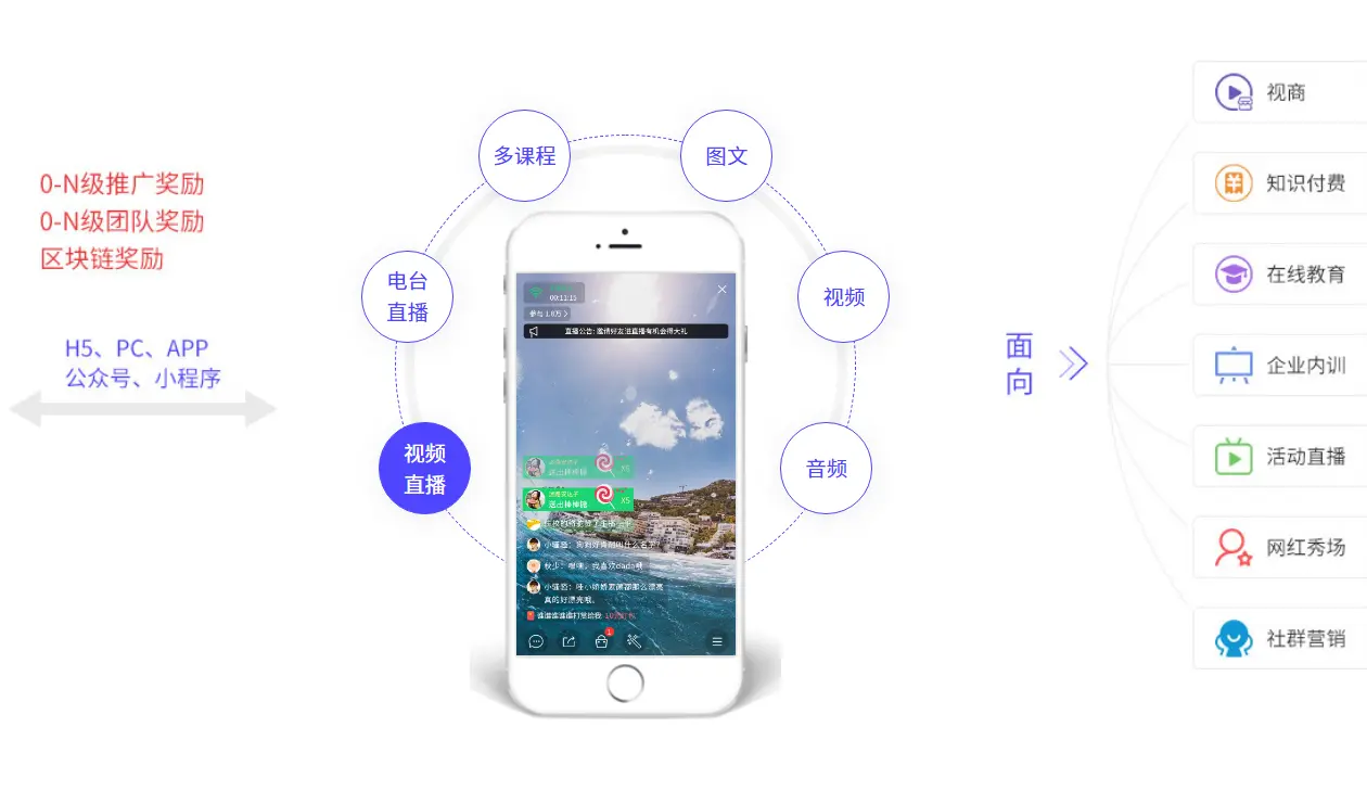 微三云系統與云視商系統開發 軟件定制化的未來之路